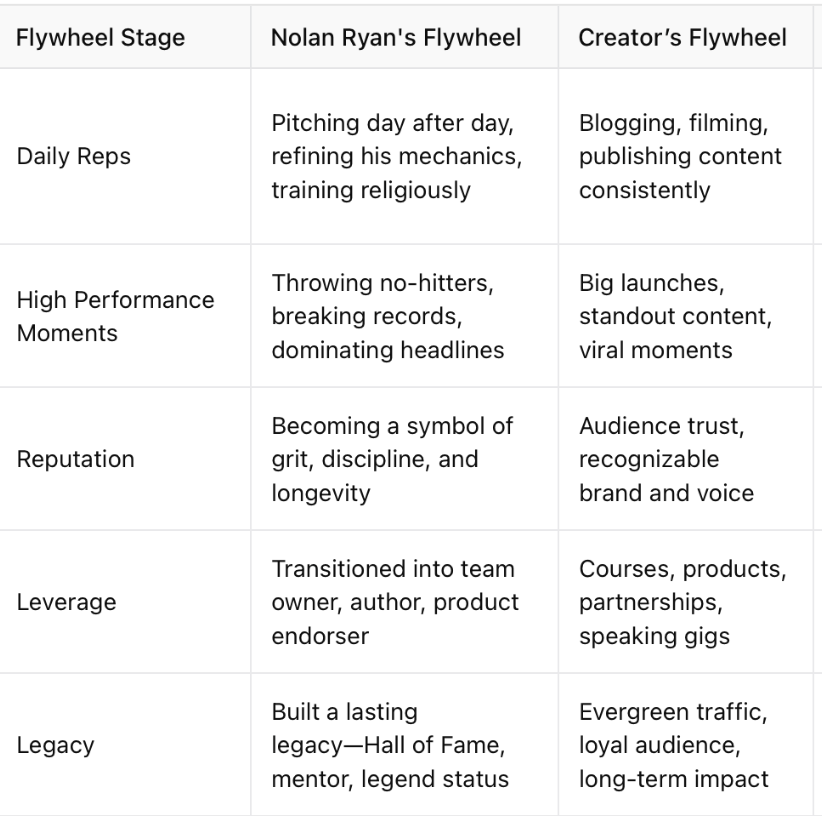 What Creators can learn from Nolan Ryan